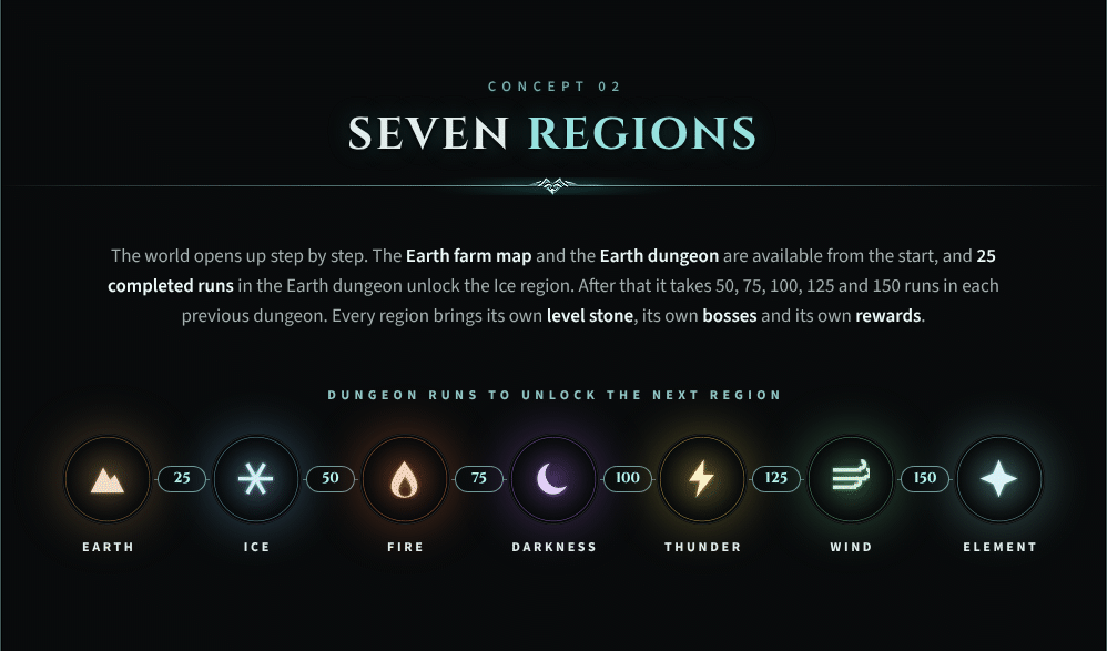 Gyranit 05_regions