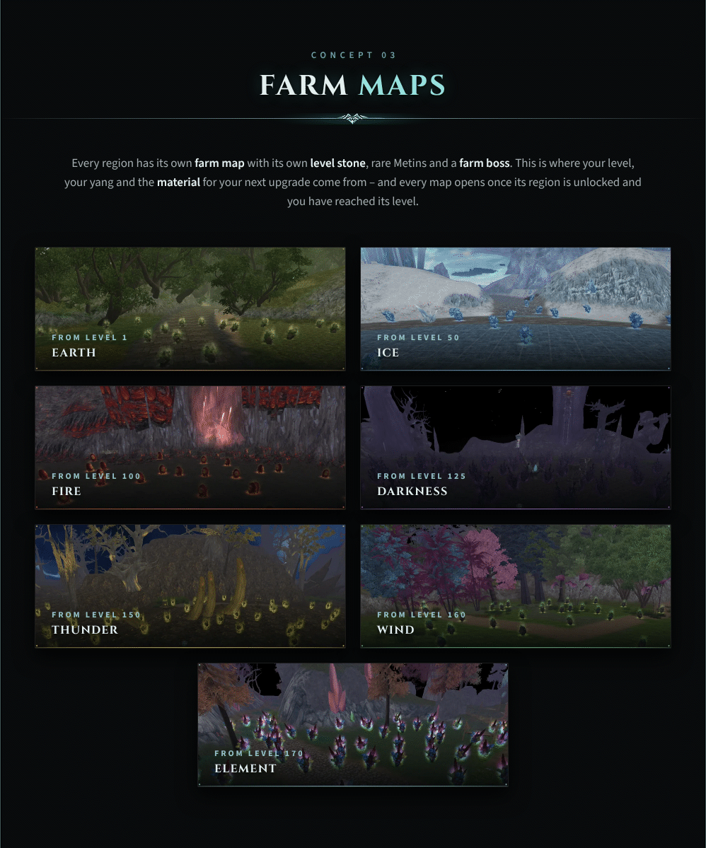 Gyranit 06_farm_maps