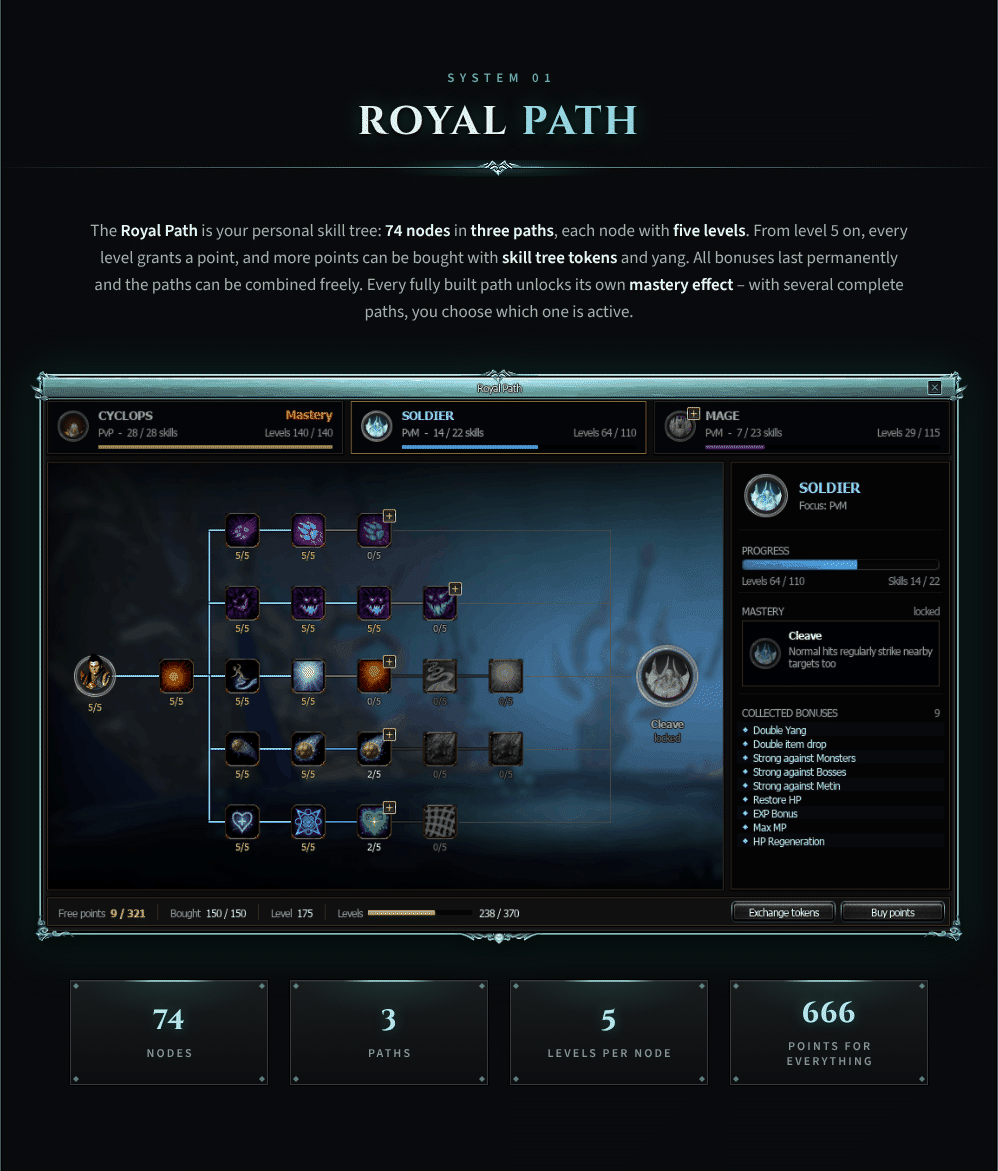 Gyranit 13_royal_path