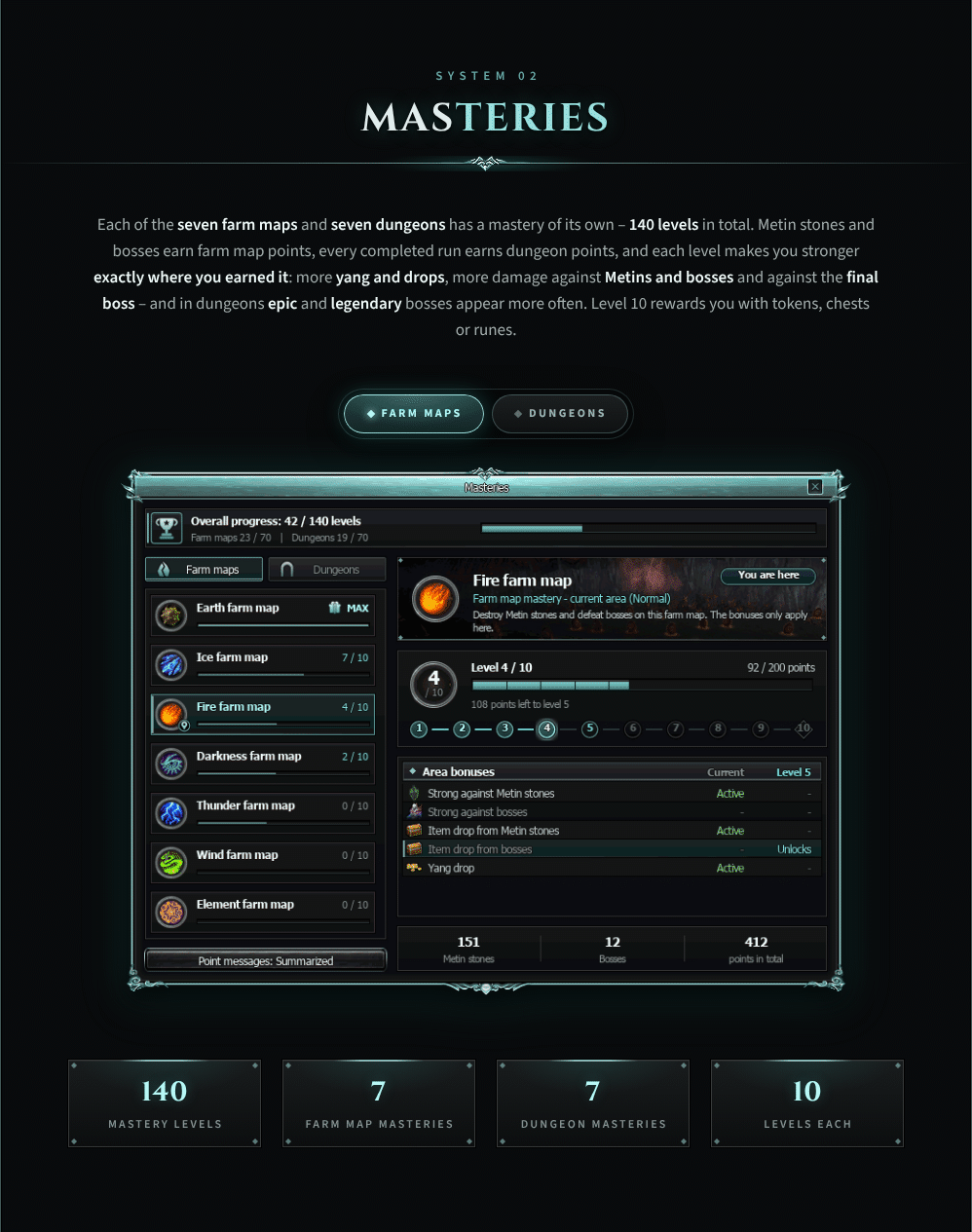 Gyranit 14_masteries