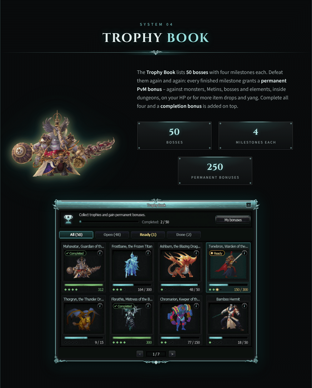Gyranit 16_trophy_book
