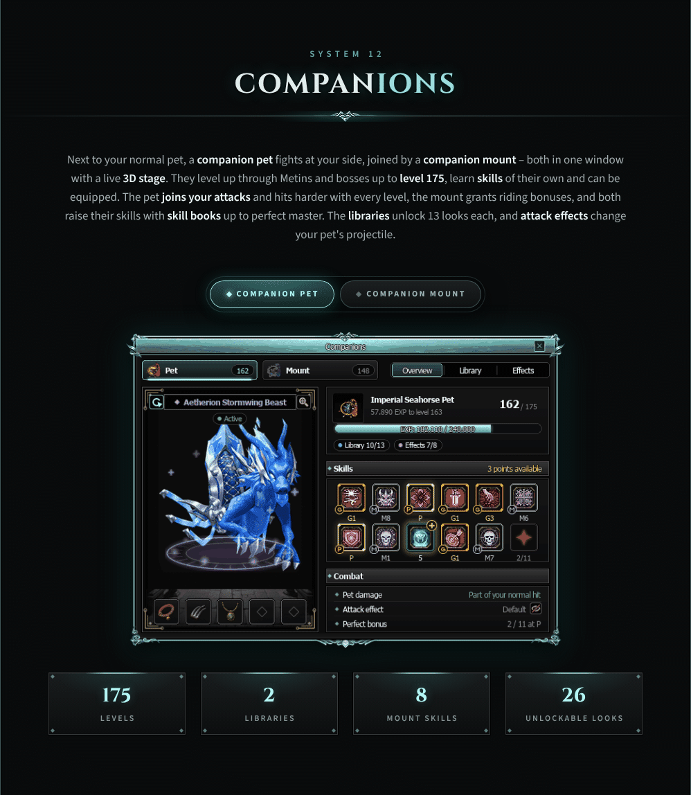 Gyranit 25_companions