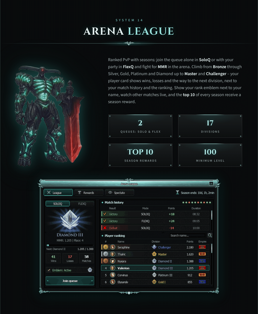 Gyranit 27_arena_league