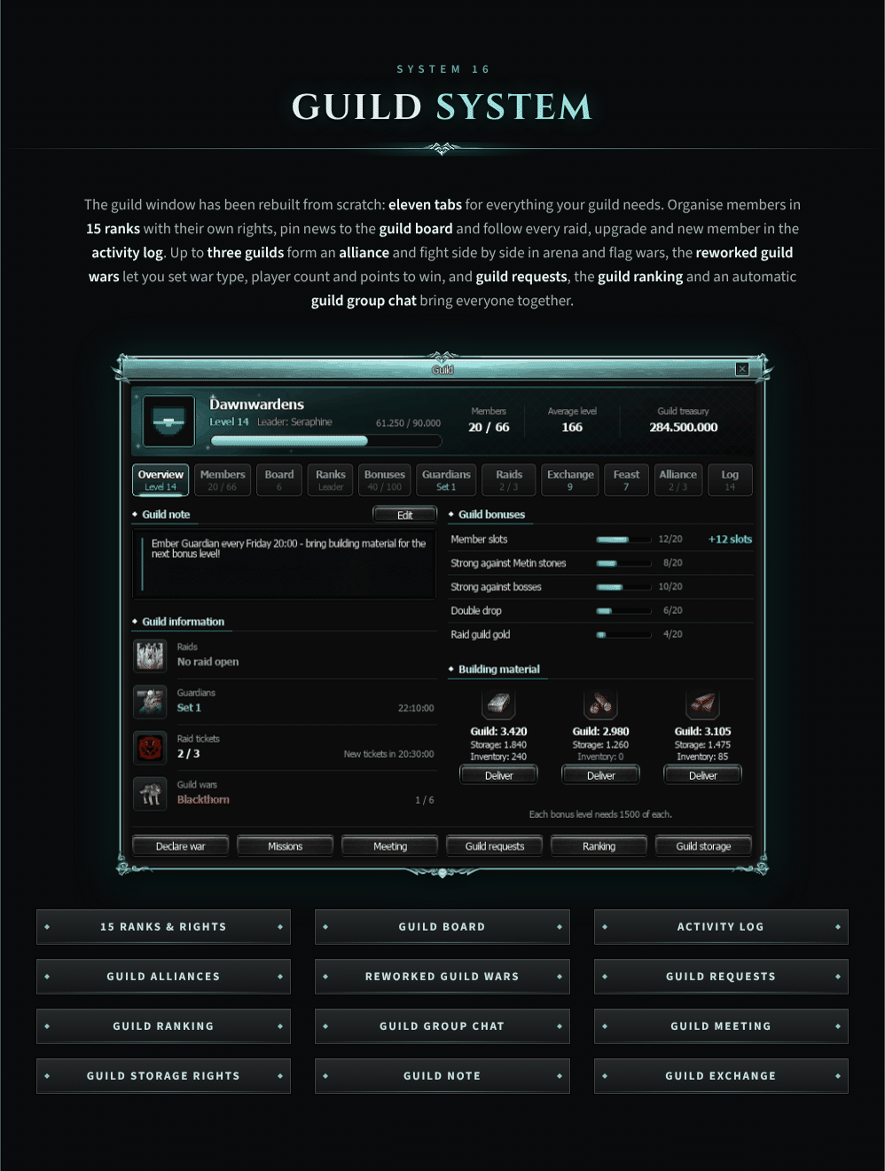 Gyranit 29_guild_system