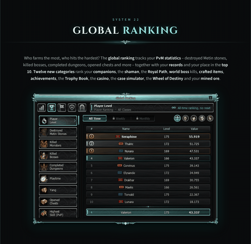 Gyranit 35_global_ranking