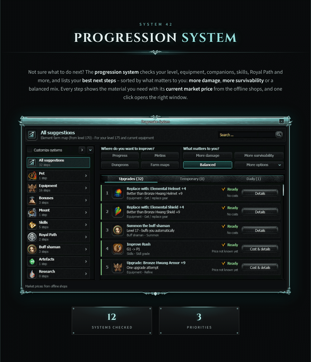Gyranit 56_progression_system